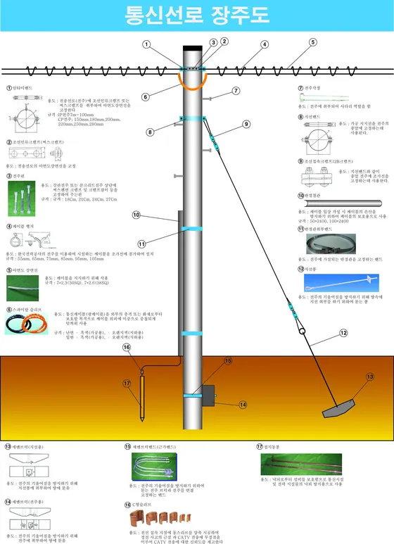 통신선로 장주도 원본 도면