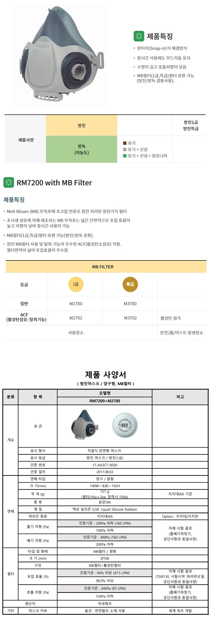 방진마스크 (RM7200+M2700) 상세 1