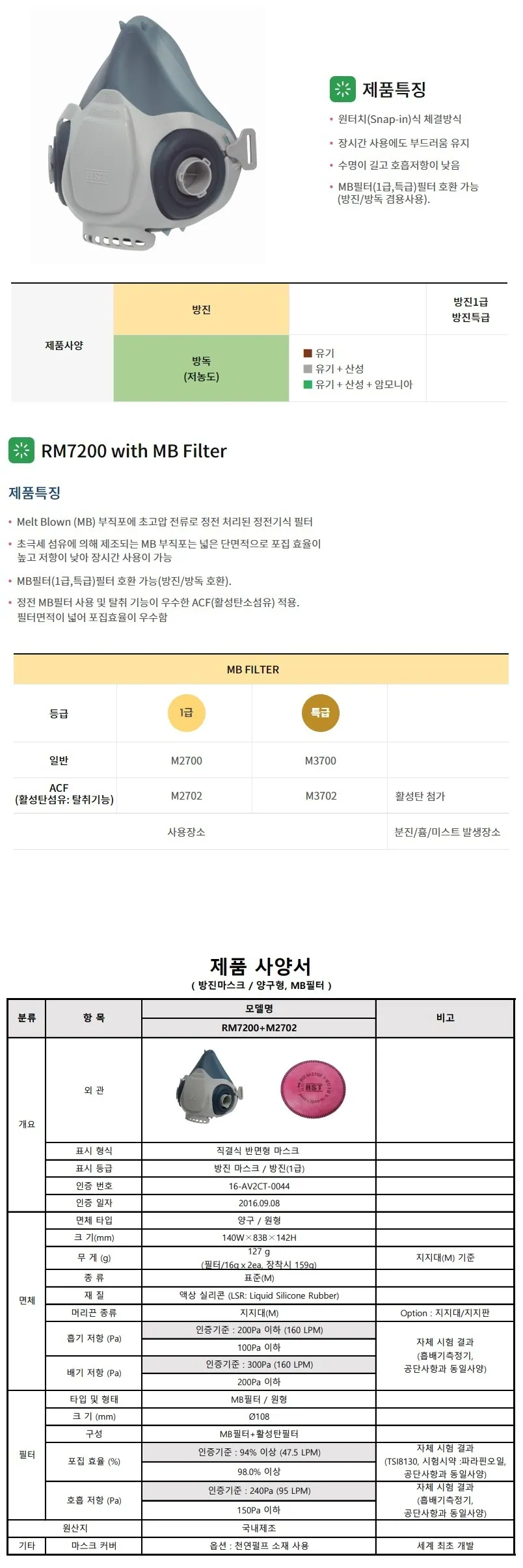 방진마스크 (RM7200+M2702) 상세 1