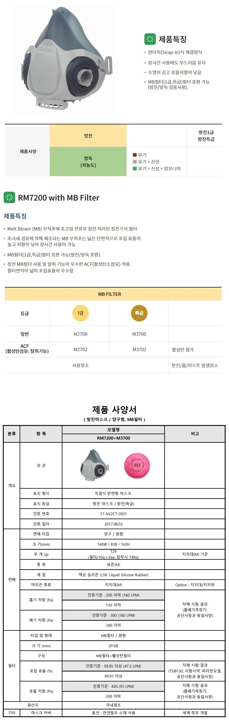 방진마스크 (RM7200+M3700) 상세 1
