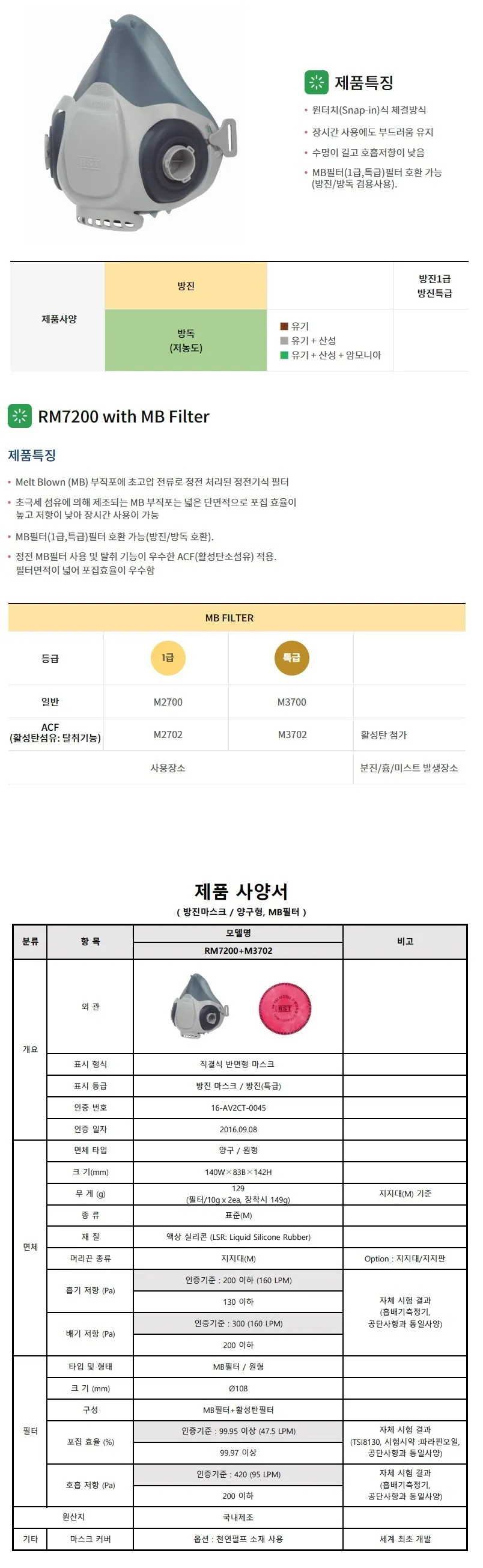 방진마스크 (RM7200+M3702) 상세 1