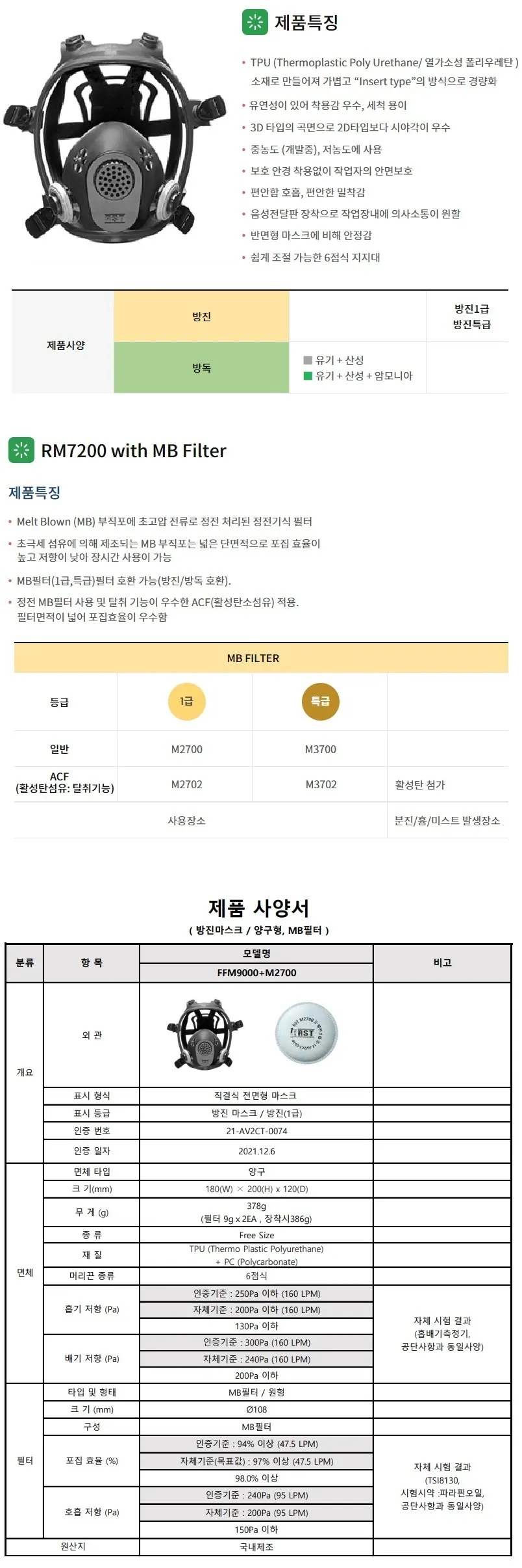 방진마스크 (FFM9000+M2700) 상세 1