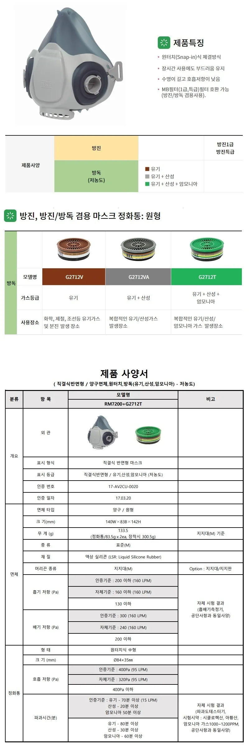 방독마스크 (RM7200+G2712T) 상세 1