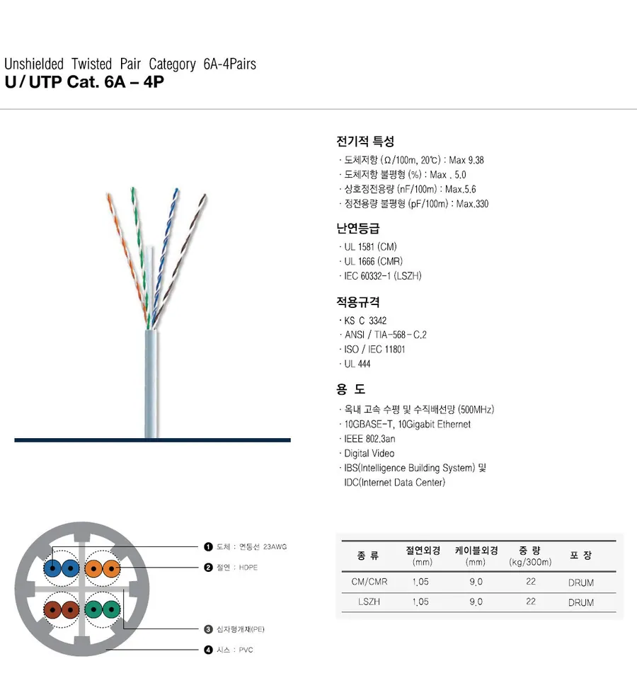 U/UTP Cat.6A - 4P 상세 1