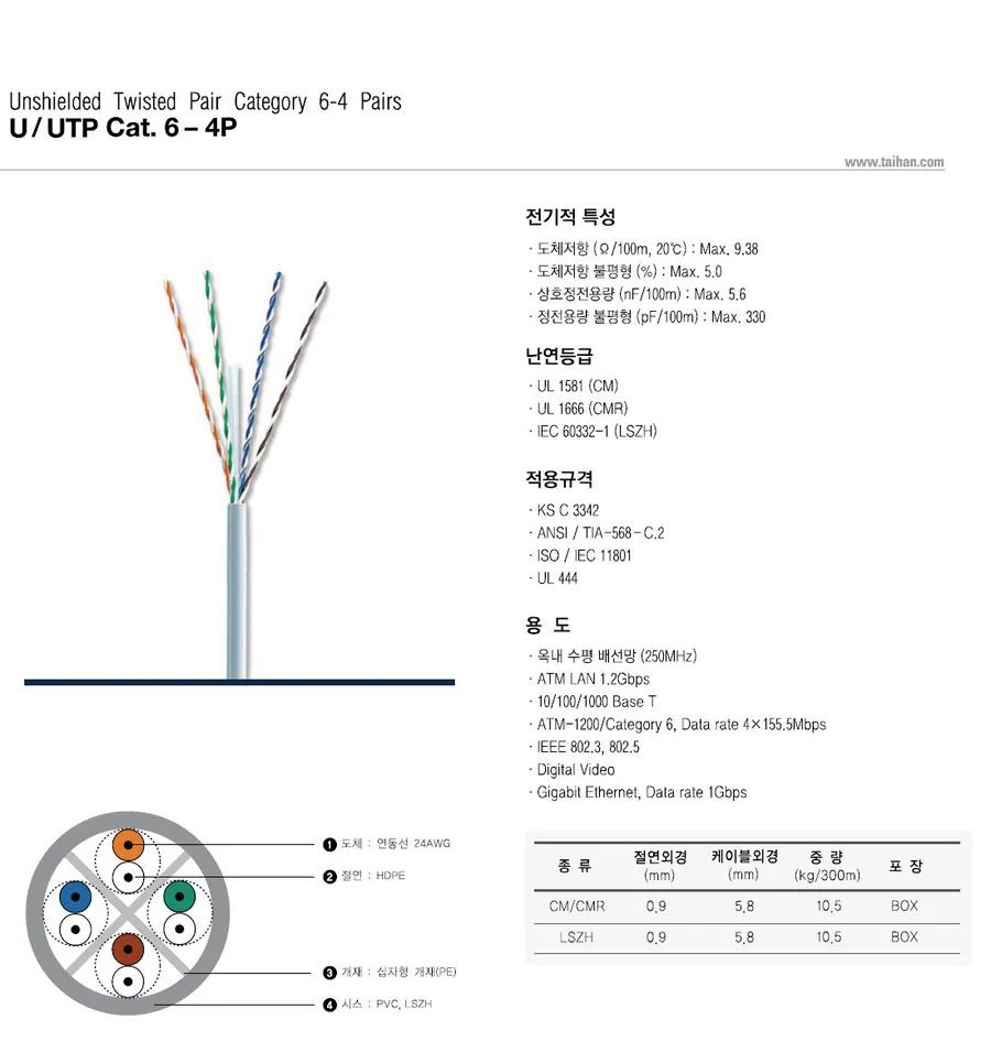 U/UTP Cat.6 - 4P 상세 1