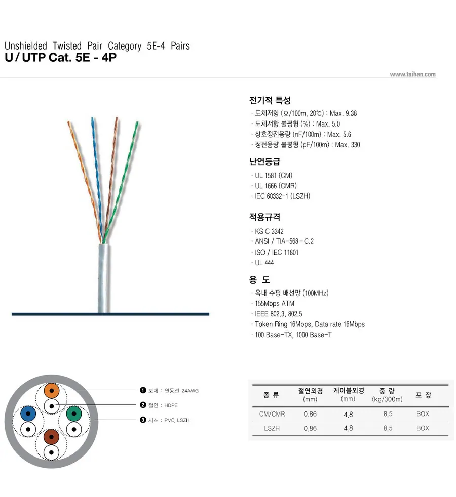 U/UTP Cat.5E - 4P 상세 1