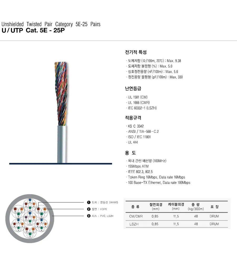 U/UTP Cat.5E - 25P 상세 1