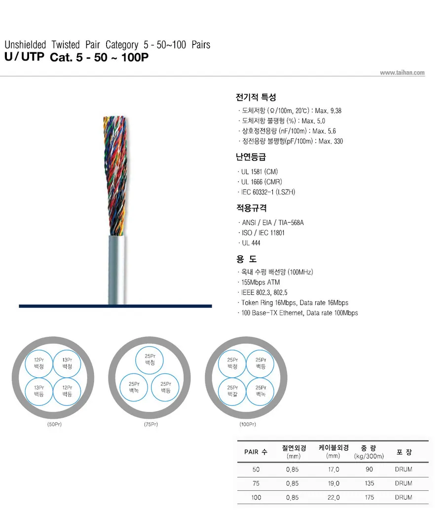 U/UTP Cat.5 - 50~100P 상세 1