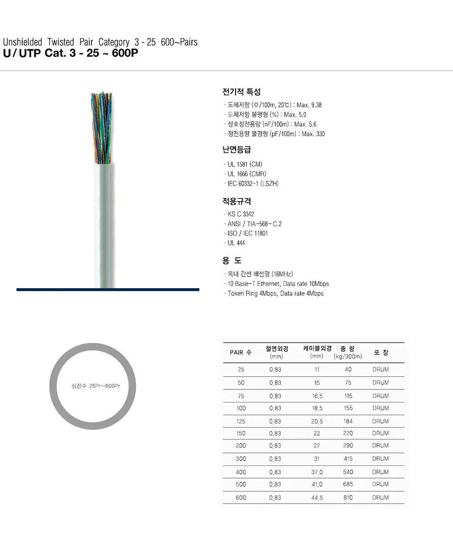U/UTP Cat.3 - 25~600P 상세 1