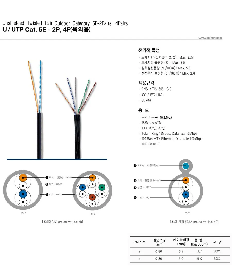 U/UTP Cat.5E - 2P, 4P (옥외용) 상세 1
