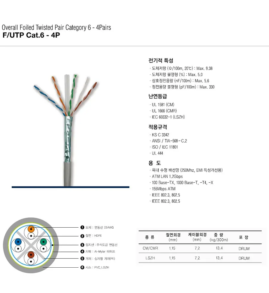 F/UTP Cat.6 - 4P 상세 1