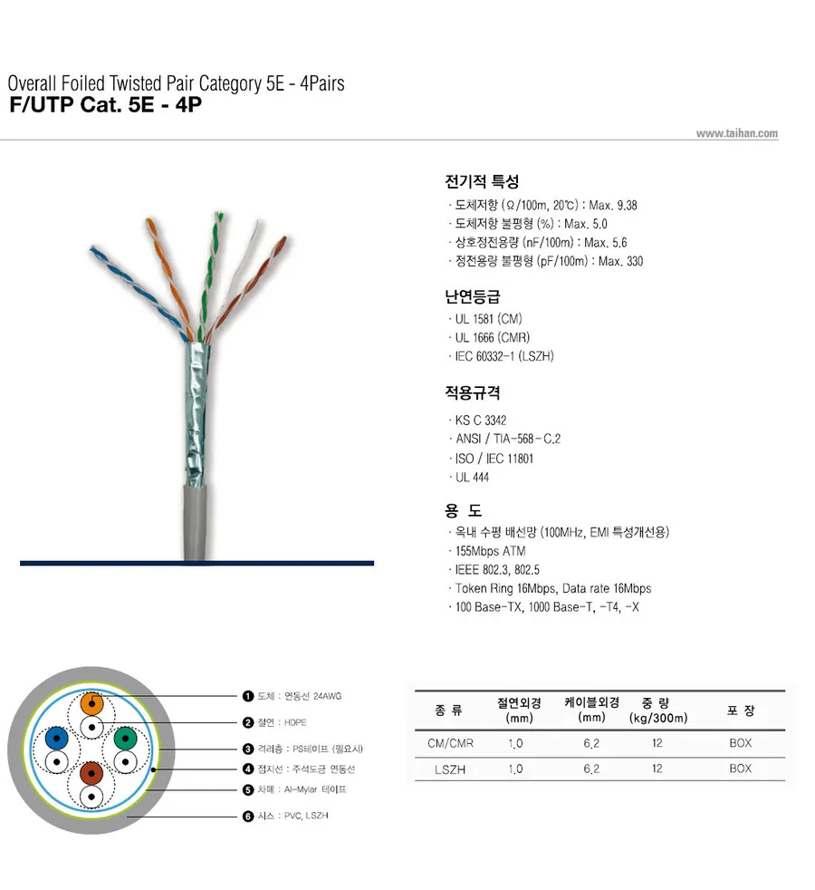 F/UTP Cat.5E - 4P 상세 1