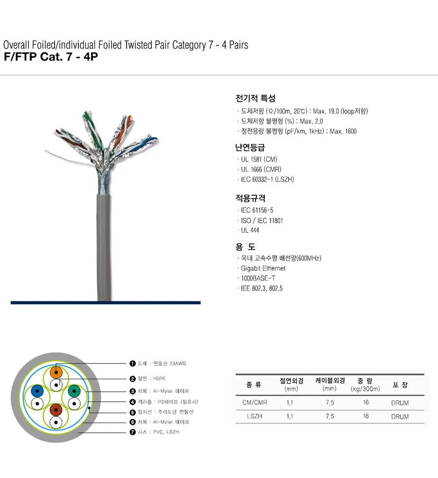 F/FTP Cat.7 - 4P 상세 1