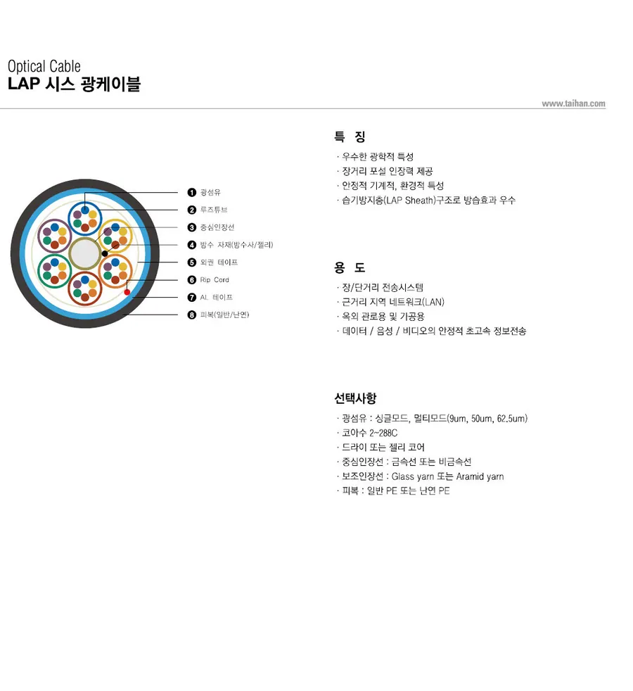 LAP 시스 광케이블 상세 1