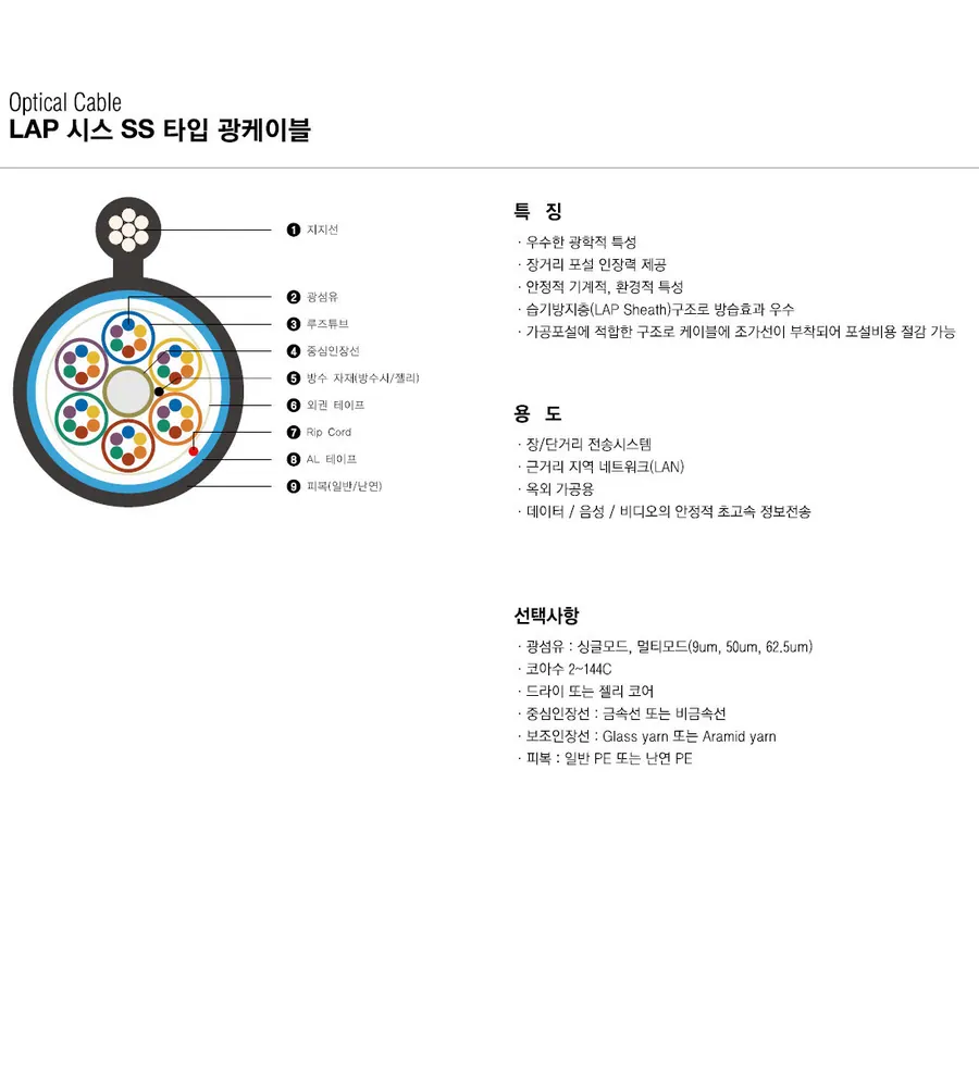 LAP 시스 SS 타입 광케이블 상세 1
