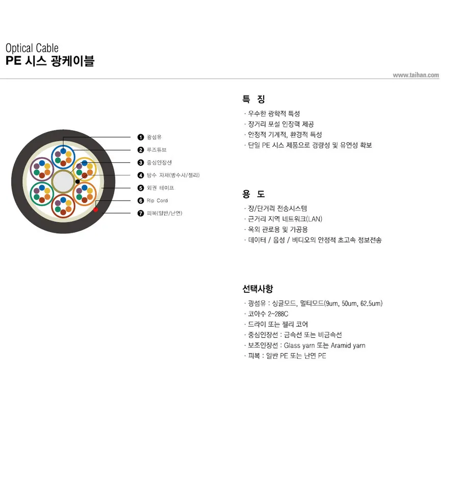 PE 시스 광케이블 상세 1