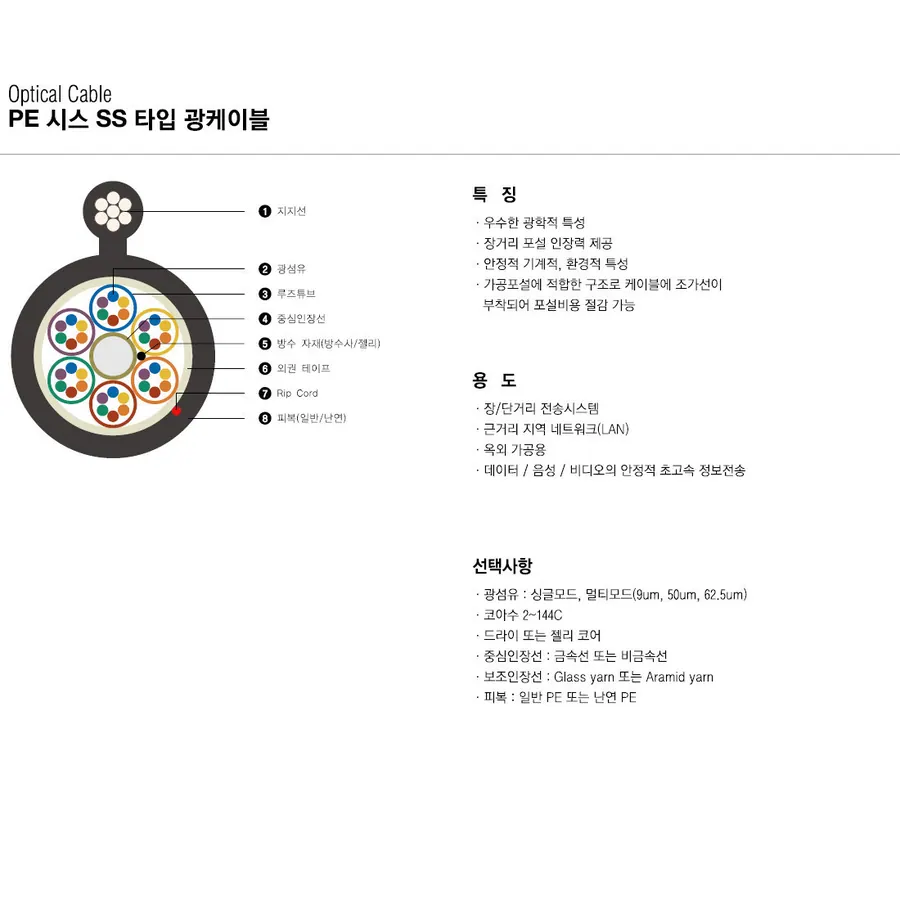 PE 시스 SS 타입 광케이블 상세 1