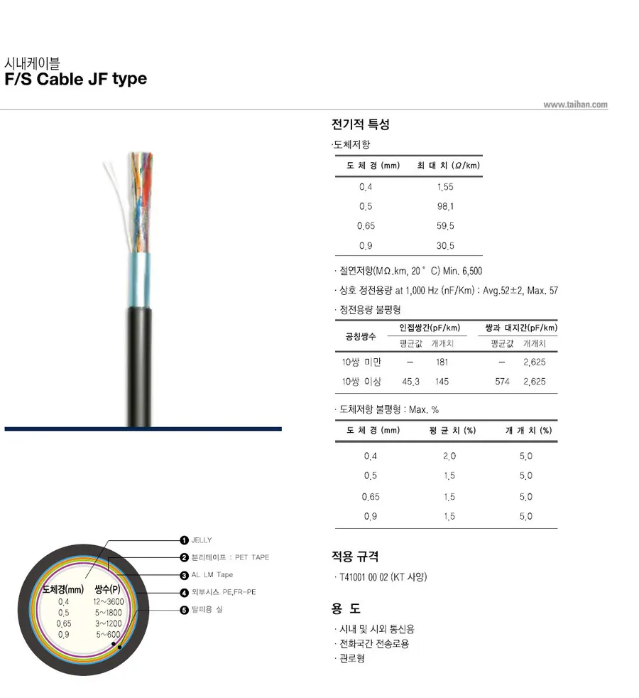 F/S Cable JF type 상세 1