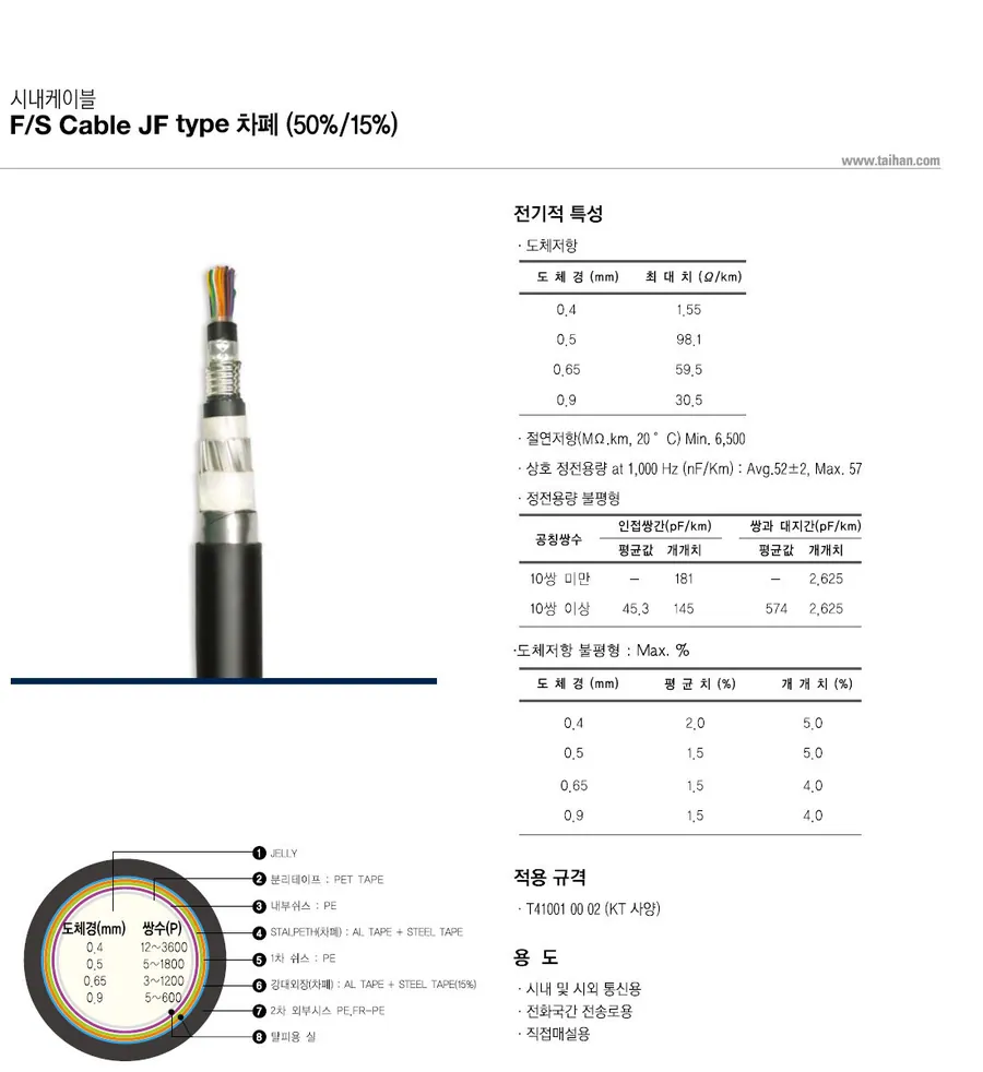F/S Cable JF type 차폐 상세 1