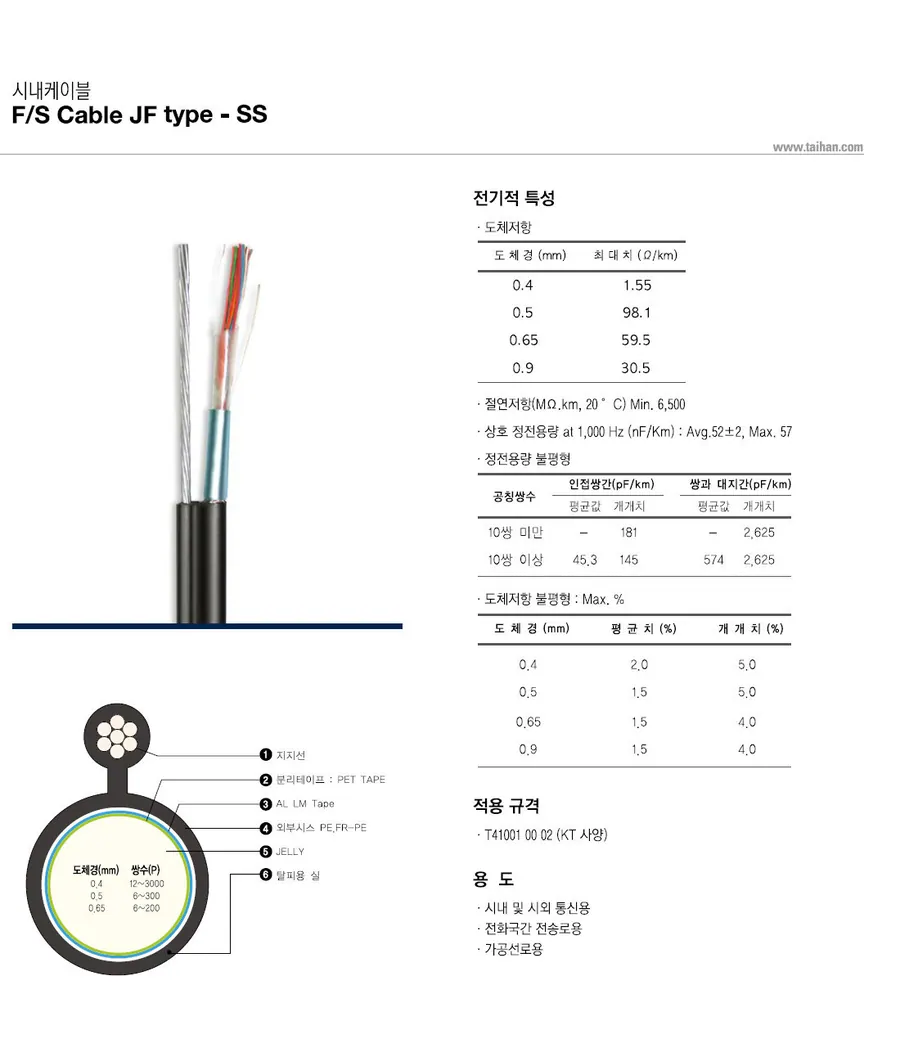 F/S Cable JF type - SS 상세 1
