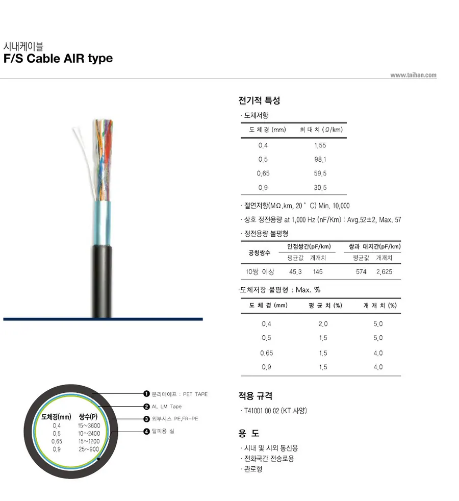 F/S Cable AIR type 상세 1