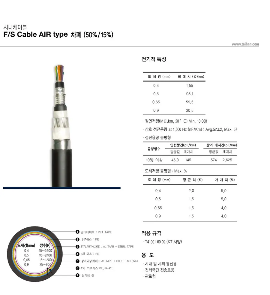 F/S Cable Air type 차폐 상세 1