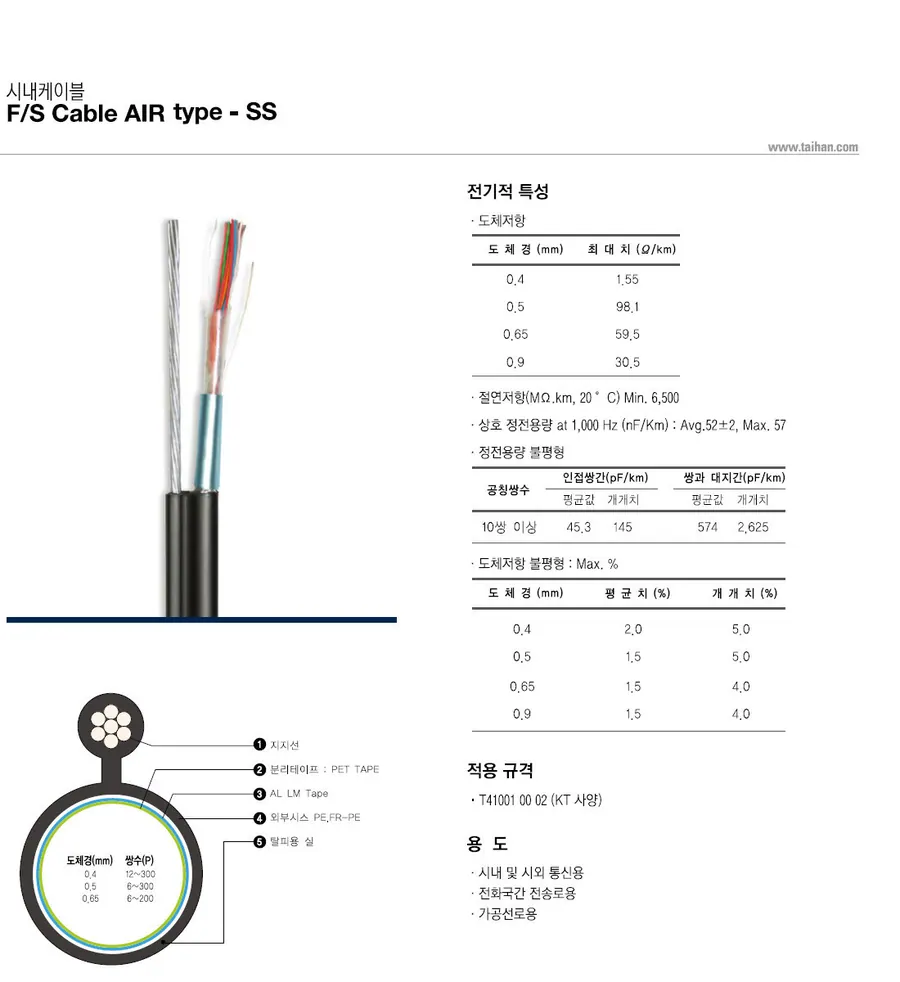 F/S Cable AIR type - SS 상세 1