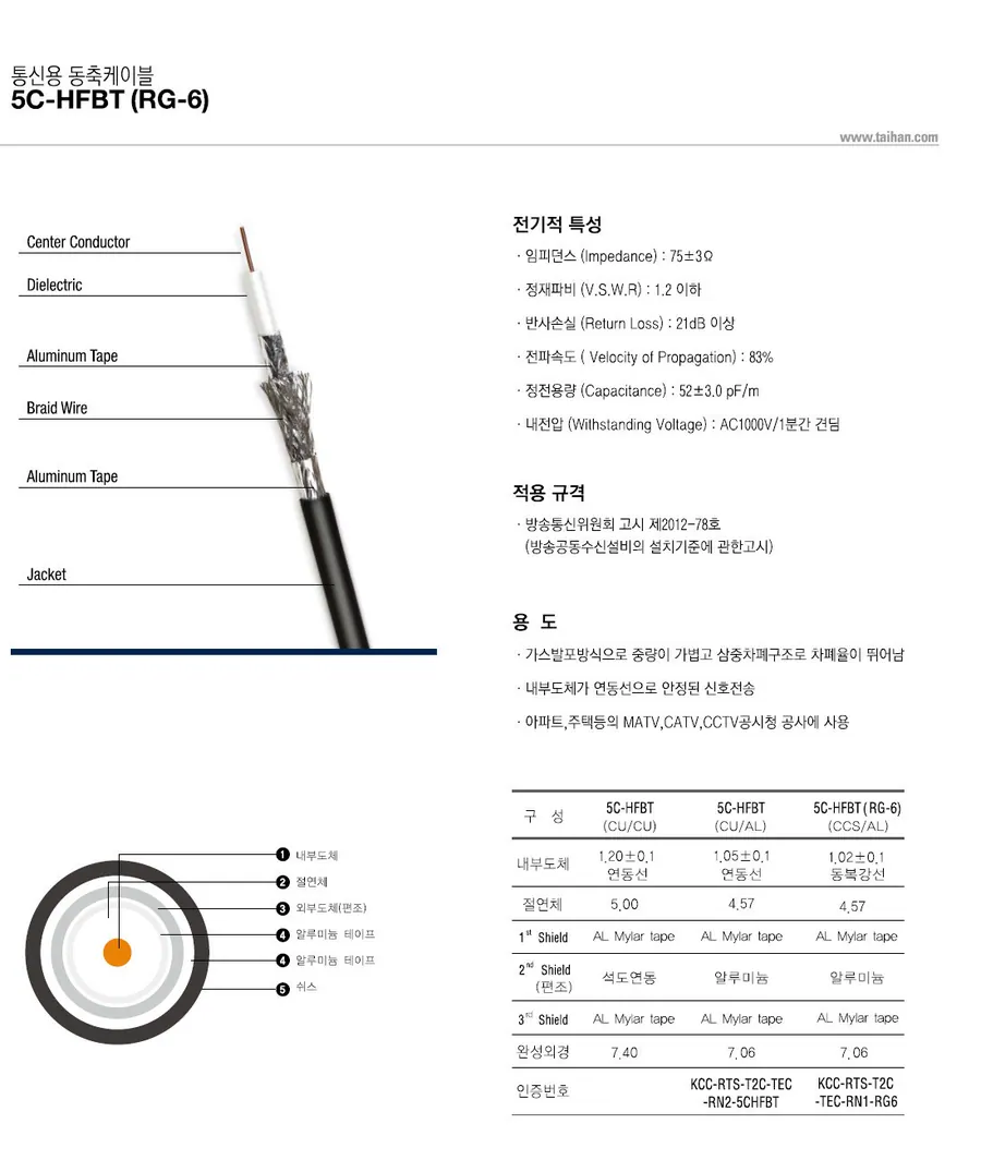 5C-HFBT (RG-6) 상세 1