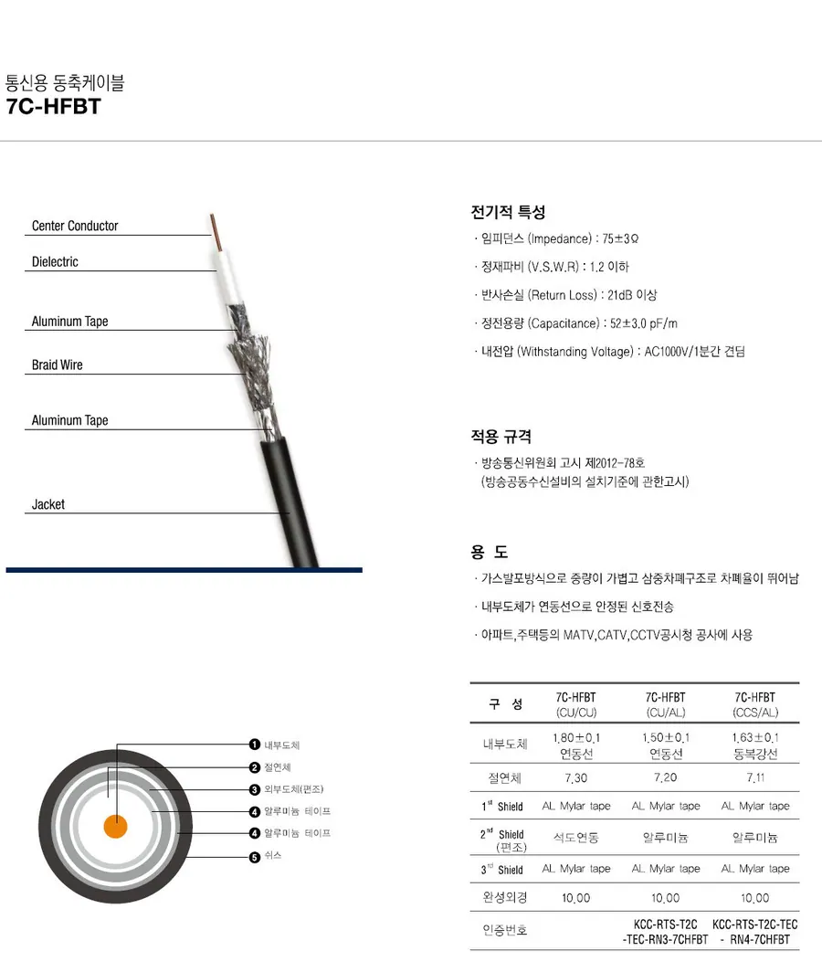 7C-HFBT 상세 1