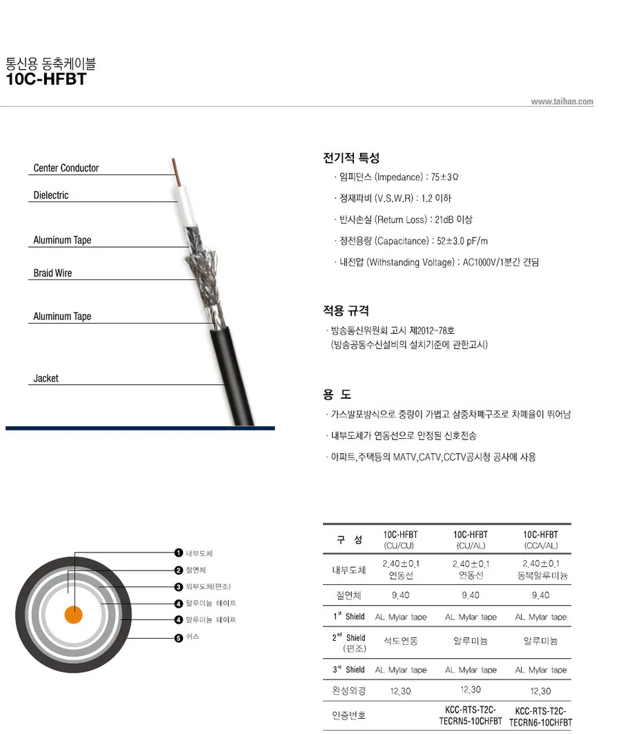 10C-HFBT 상세 1
