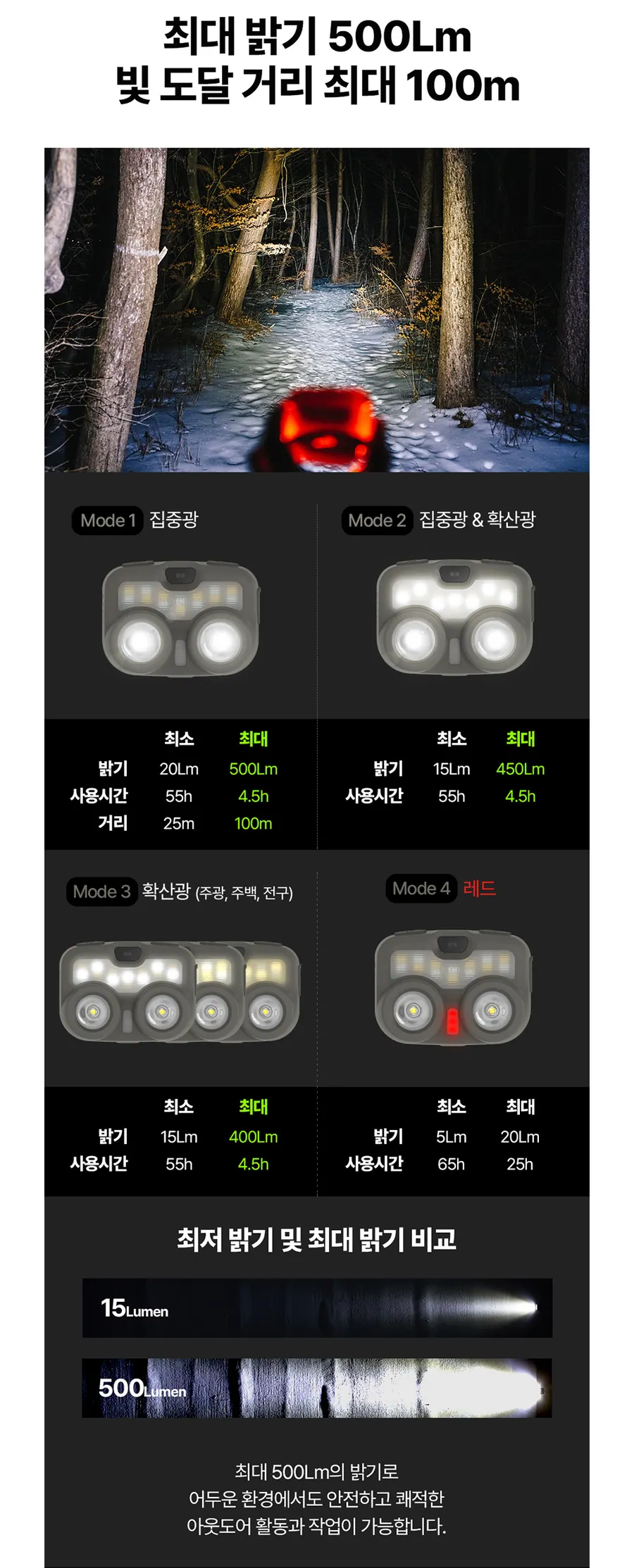 헤드랜턴  크레모아 헤디3 상세 4