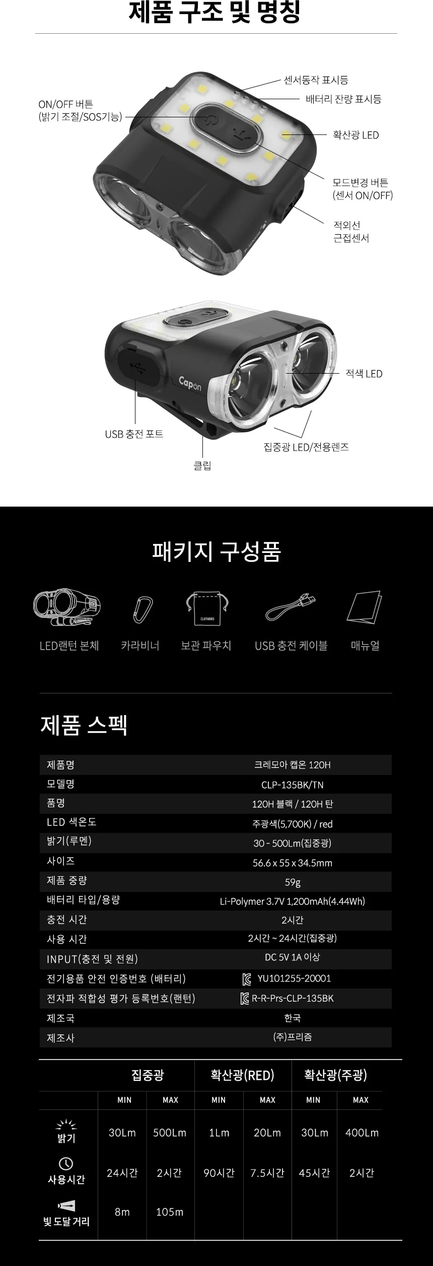 헤드랜턴 크레모아 캡온 120H 상세 8