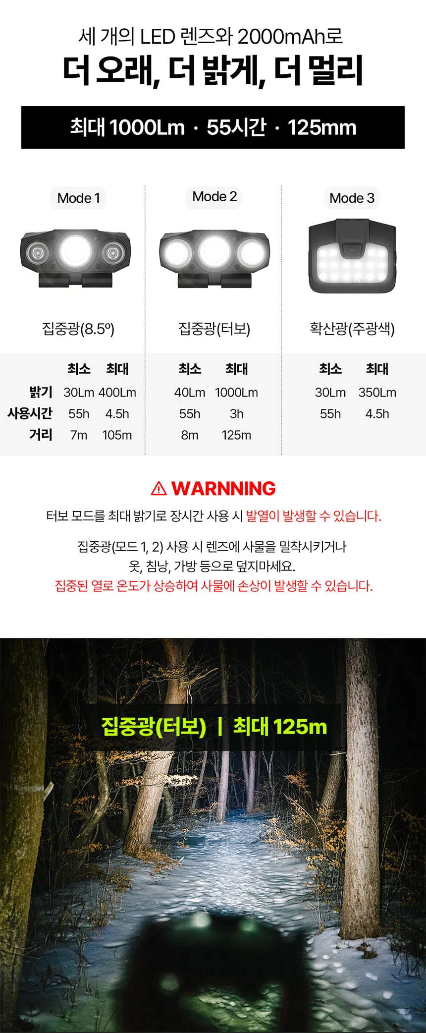 헤드랜턴 크레모아 캡온 200H 상세 6