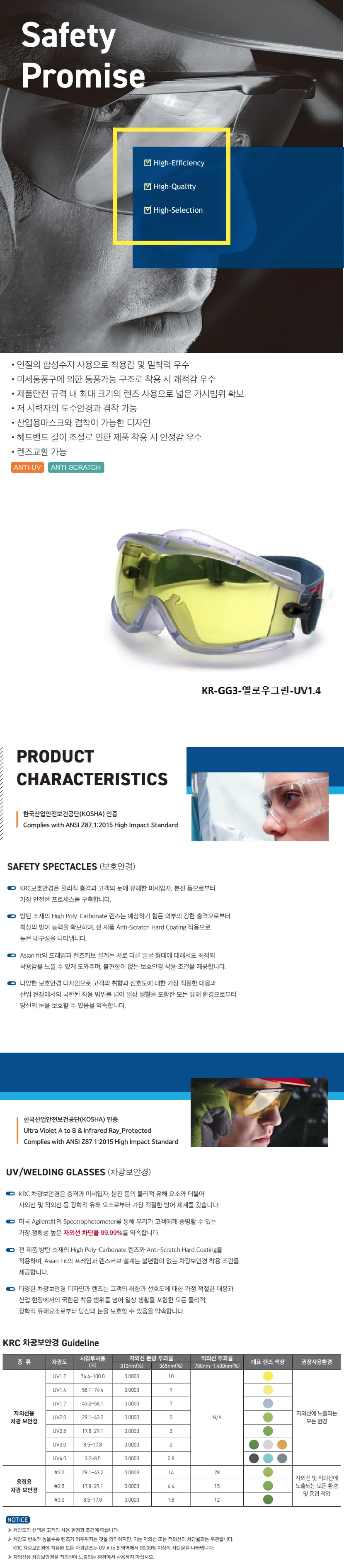 보안경 KR_GG3_옐로우그린_UV1.4 상세 1